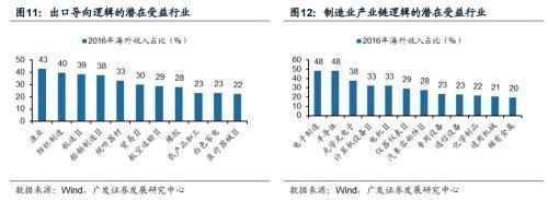 美國稅改:我國出口導向型、制造業產業鏈公司受益|稅改|制造業|減稅_新浪新聞