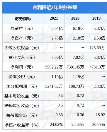 金利隆擬在深交所創業板上市募資4.98億元,投資者可保持關注